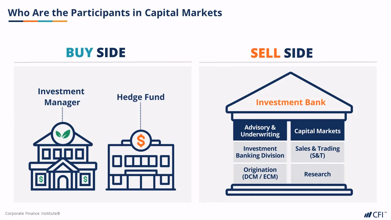 Who can take the financial market course?