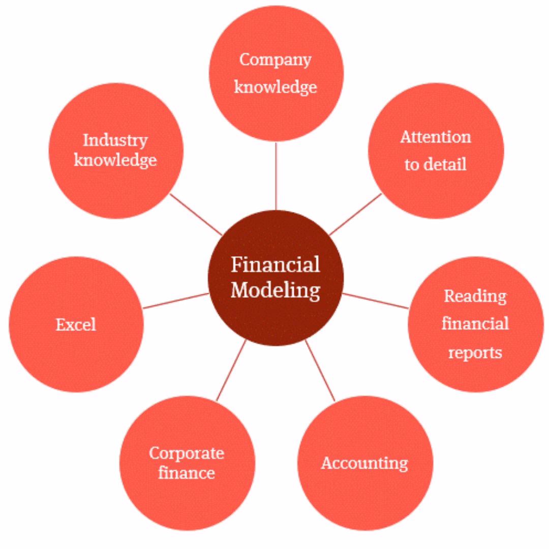 Why should you take a financial modelling course?
