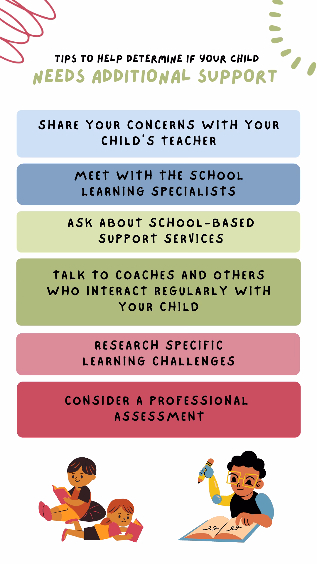 Why do teachers need sustained training?