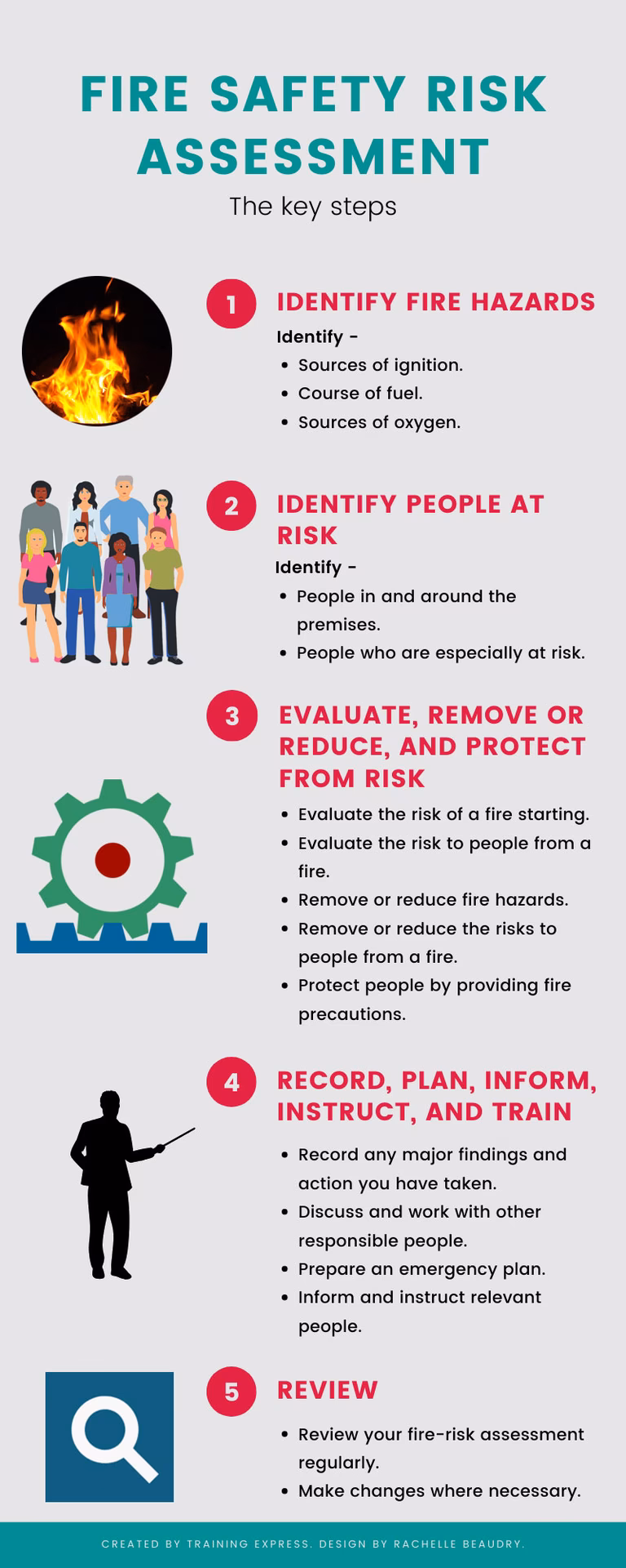When do I receive a fire risk assessment certificate?