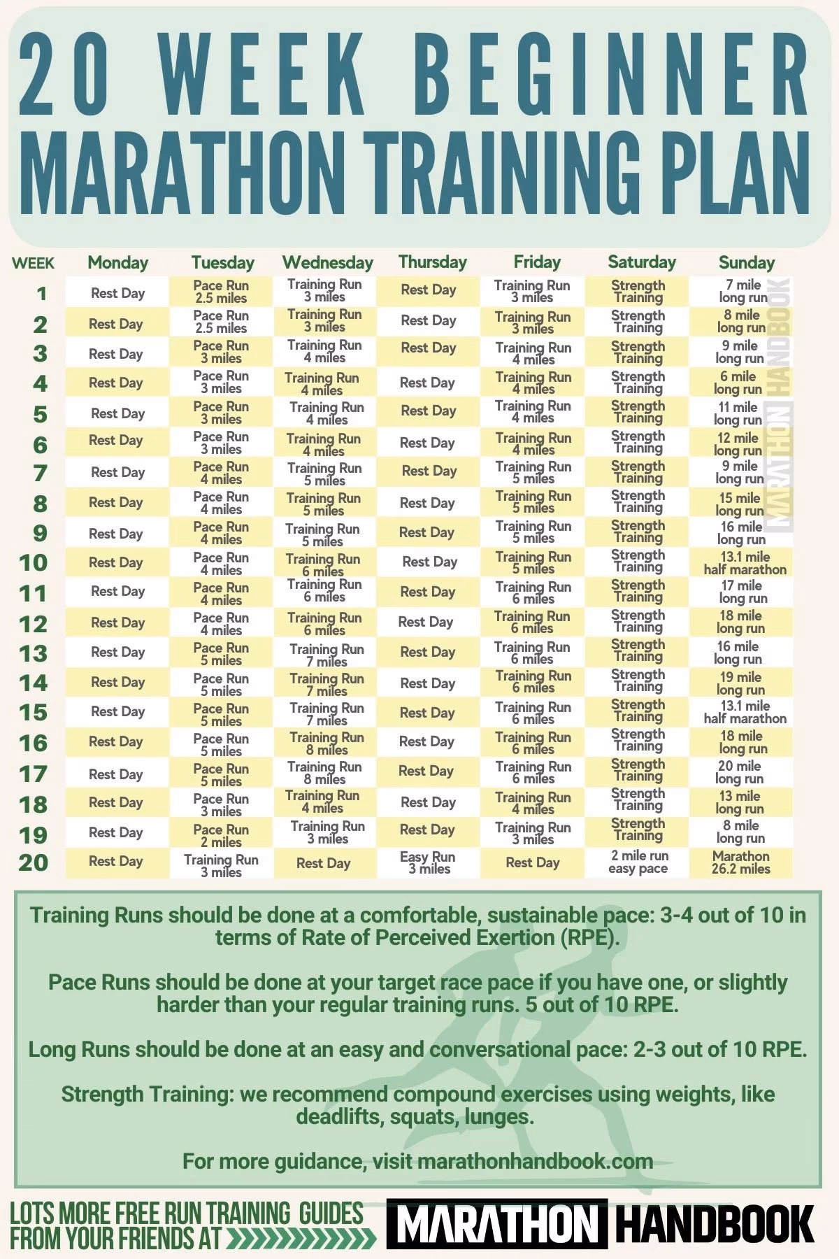 How long does it take to train for a marathon?