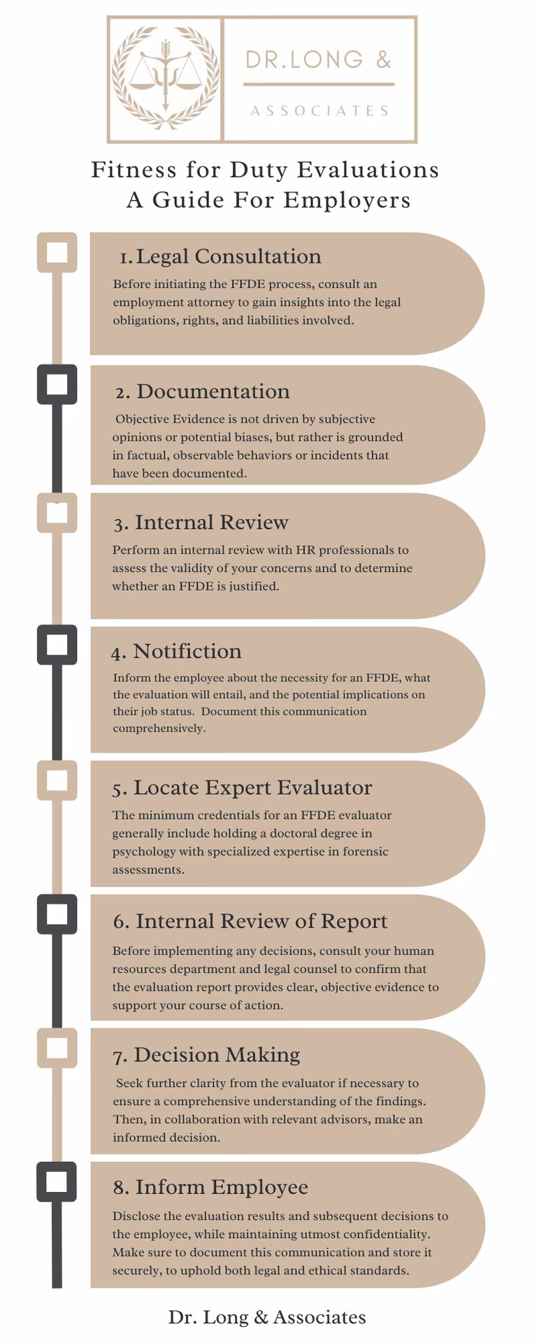 How do you assess fitness for work?
