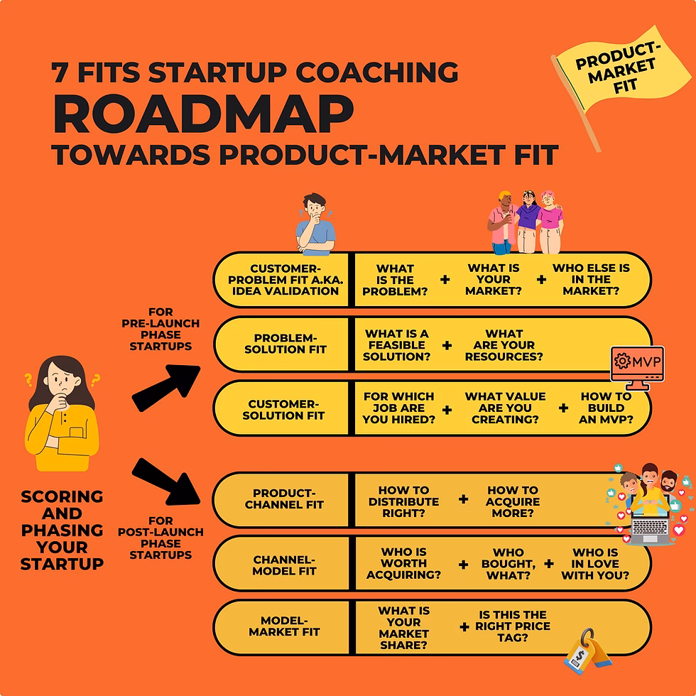 What is Fit framework?