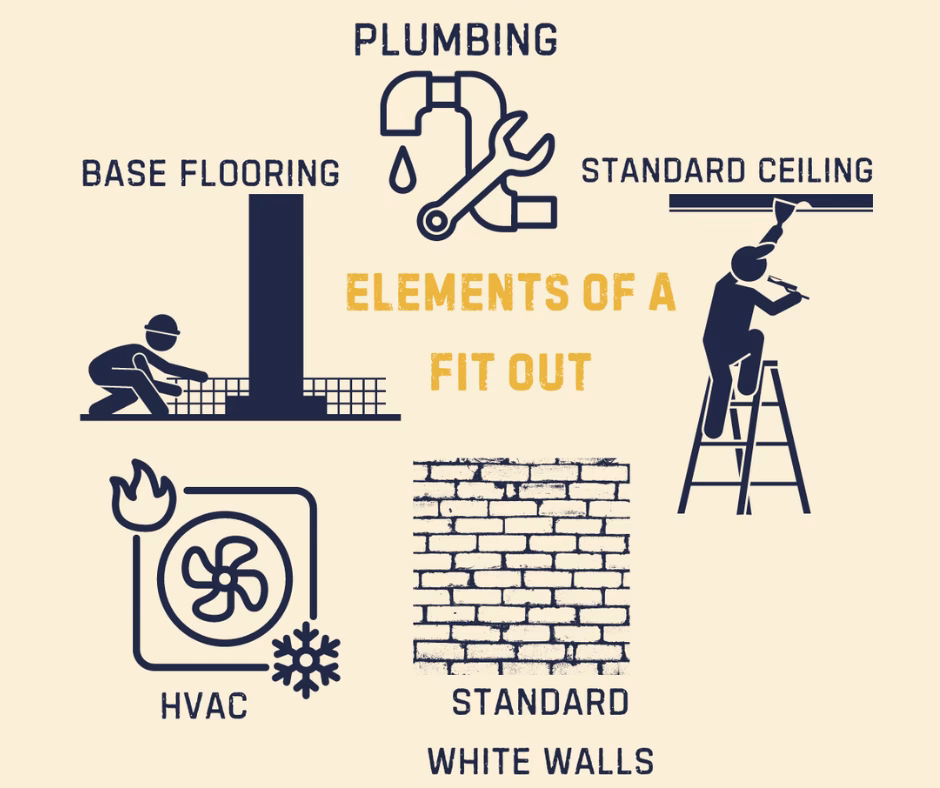 What does fit out mean?