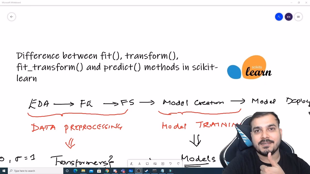What is the difference between transform and fit_transform?