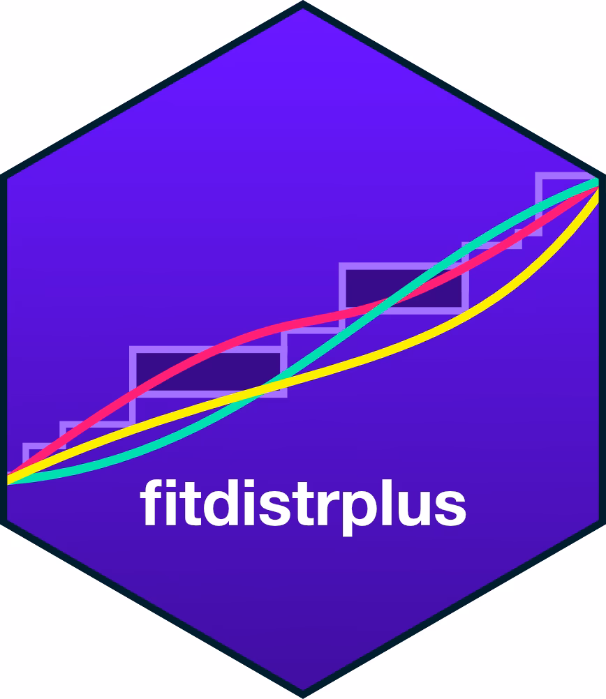 How many vignettes are available within the fitdistrplus package?