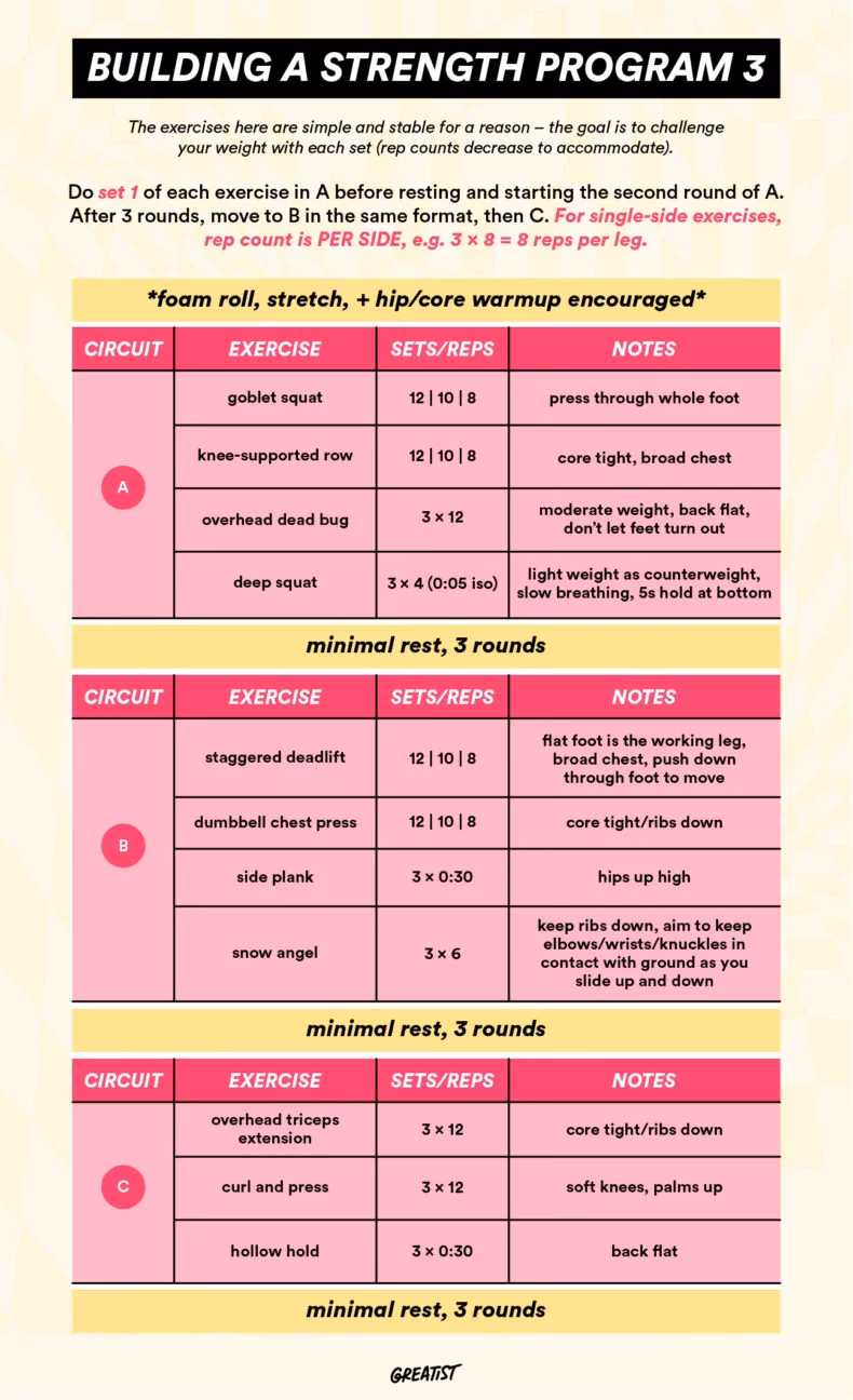 How many free & Premium Strength training programs are there?