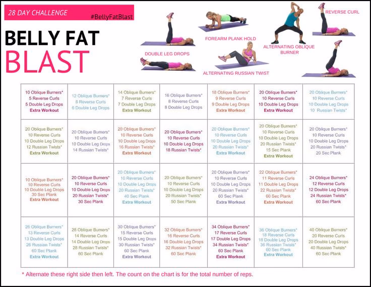 Can a belly fat challenge help you lose weight?