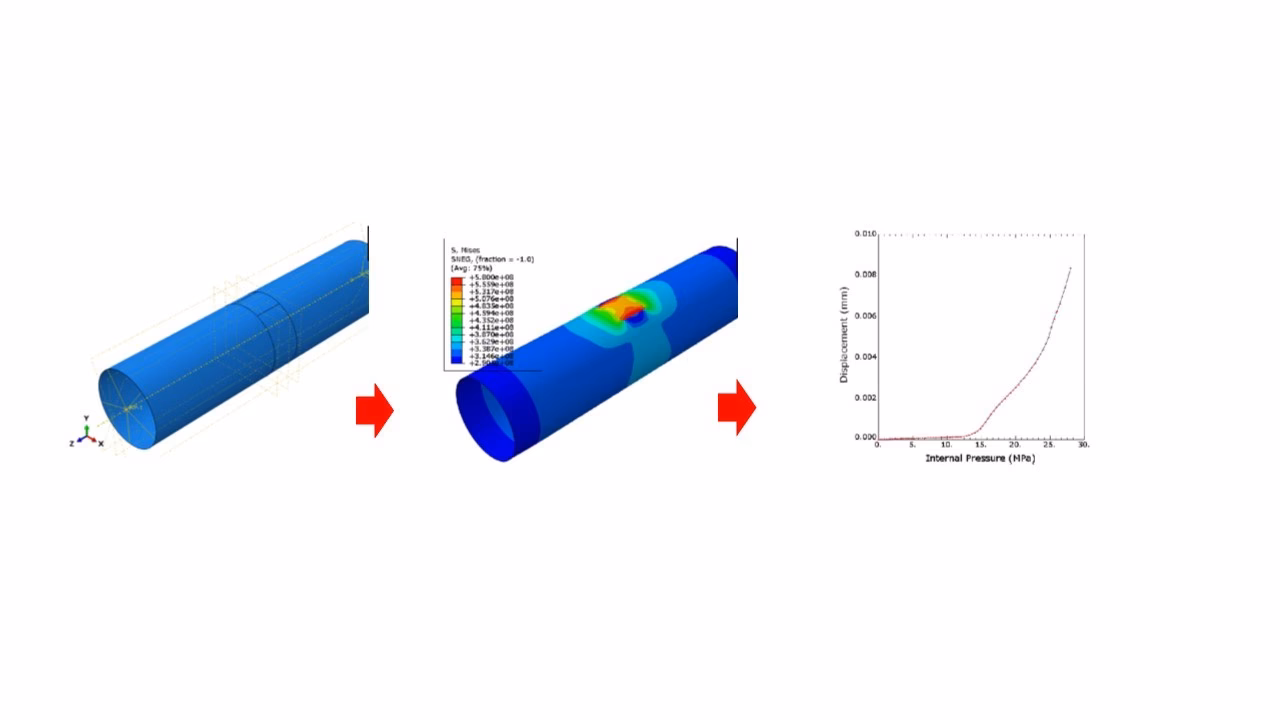 What is a fitness-for-service evaluation?