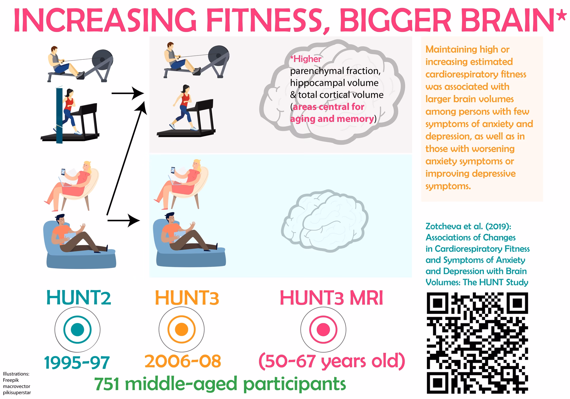 What is a fitness age?