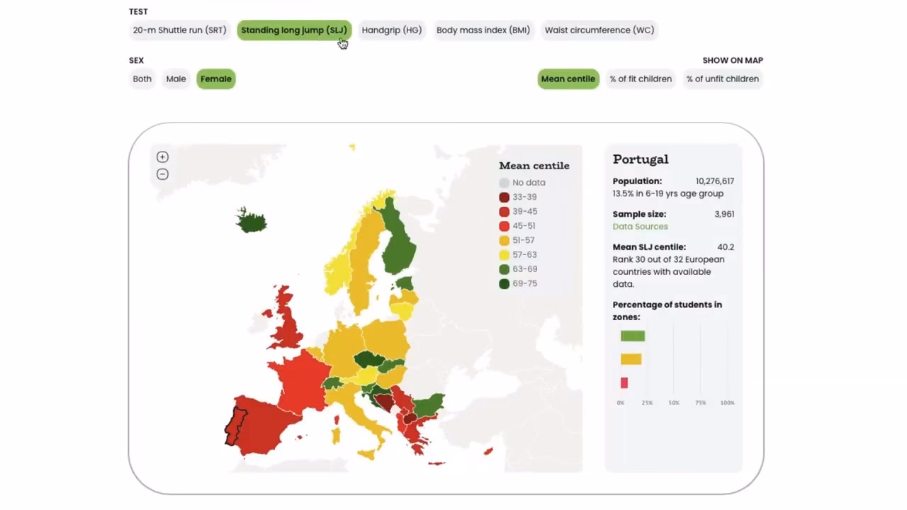 How much physical activity do Europeans do a week?