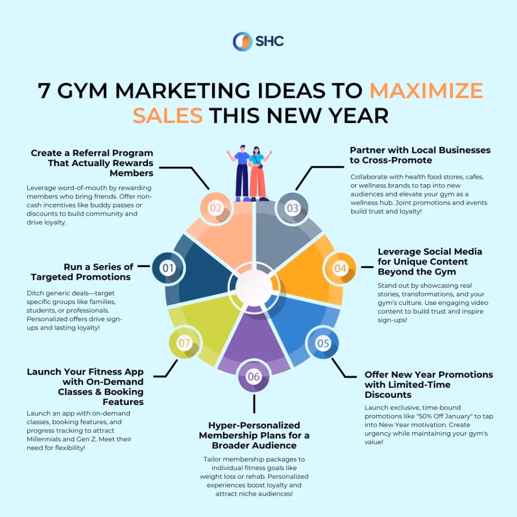 What is health and fitness marketing?