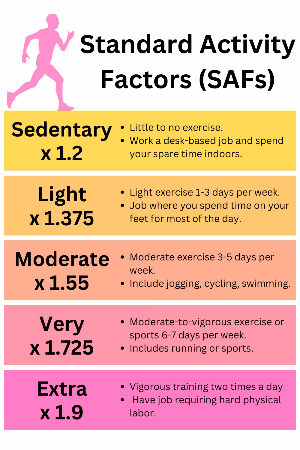 Why should you use a fitness calculator?