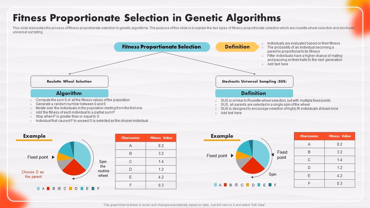 What is the most common fitness-proportionate selection technique?
