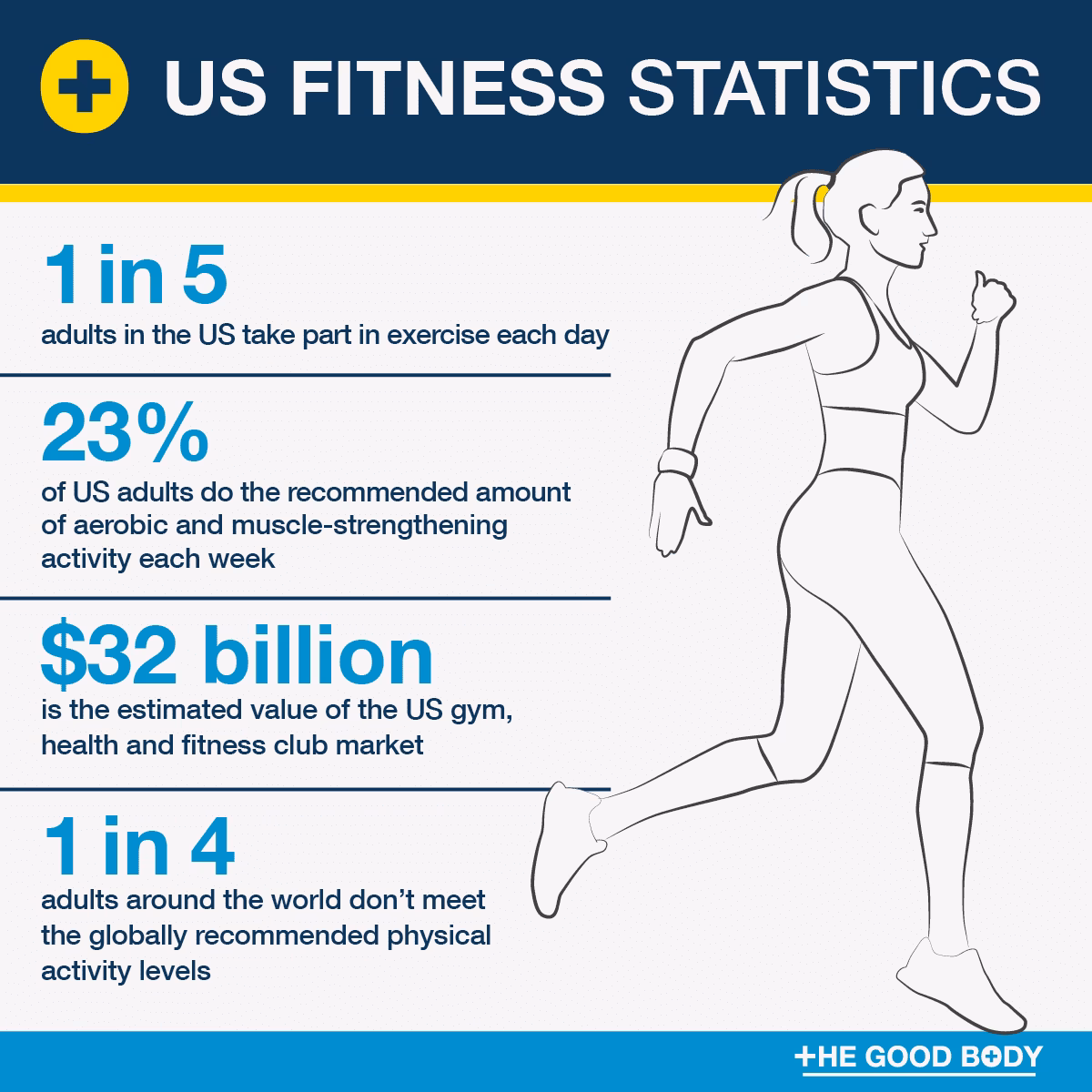 How big is the health & fitness industry?