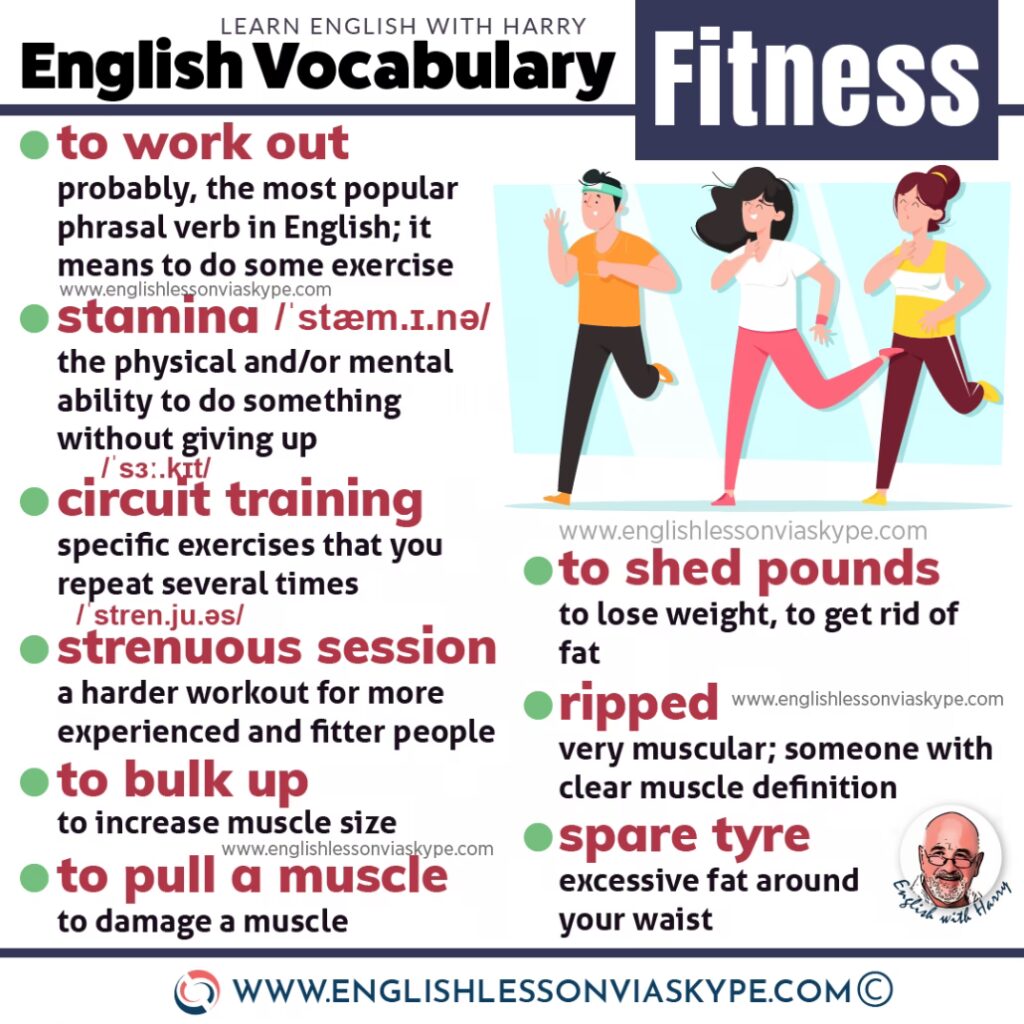 Vocabular Esențial pentru Fitness | Reshape Studio