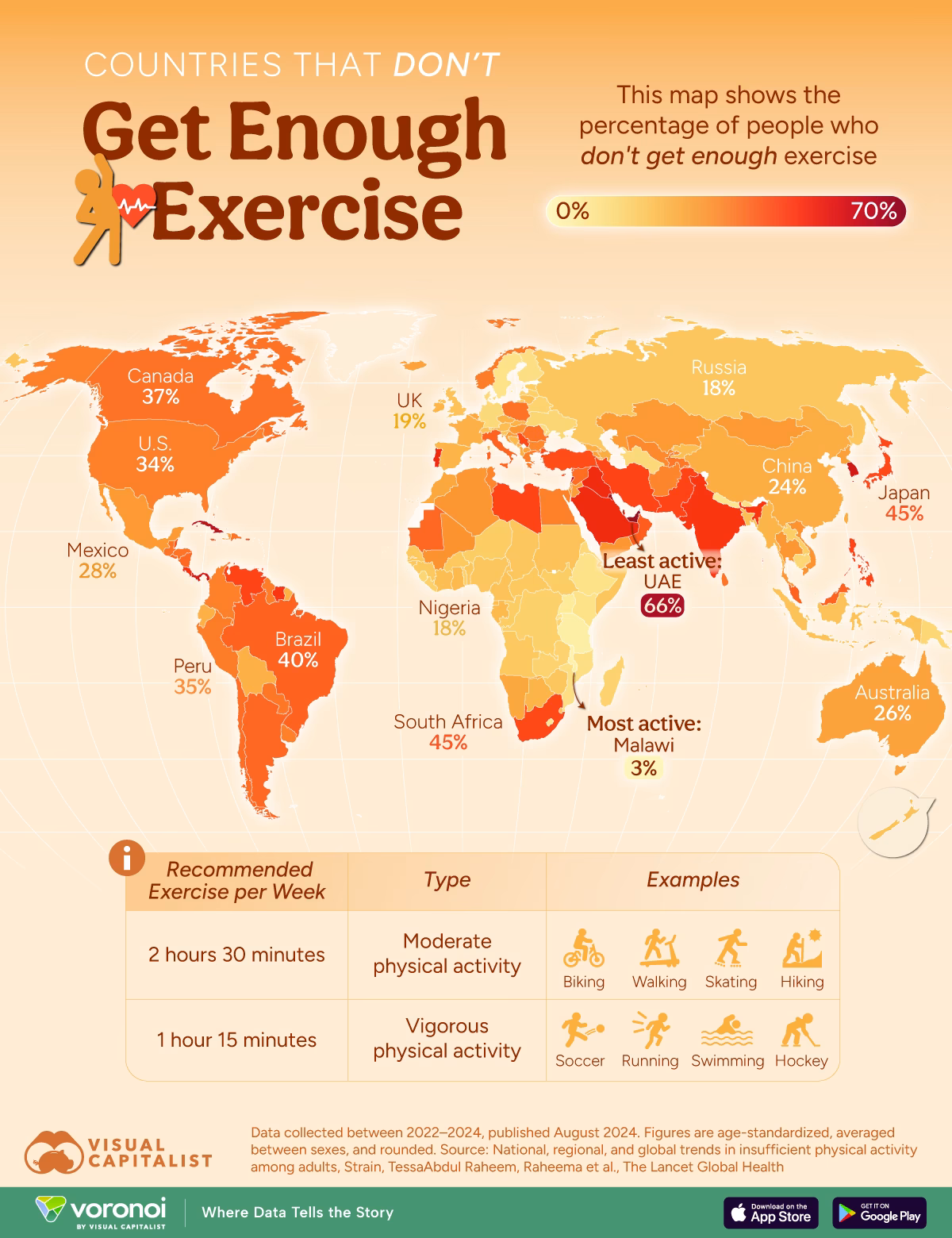 Which countries have the best fitness scores?