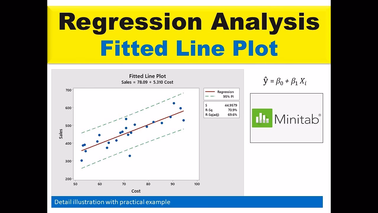How do I ask Minitab to calculate a least squares regression line?