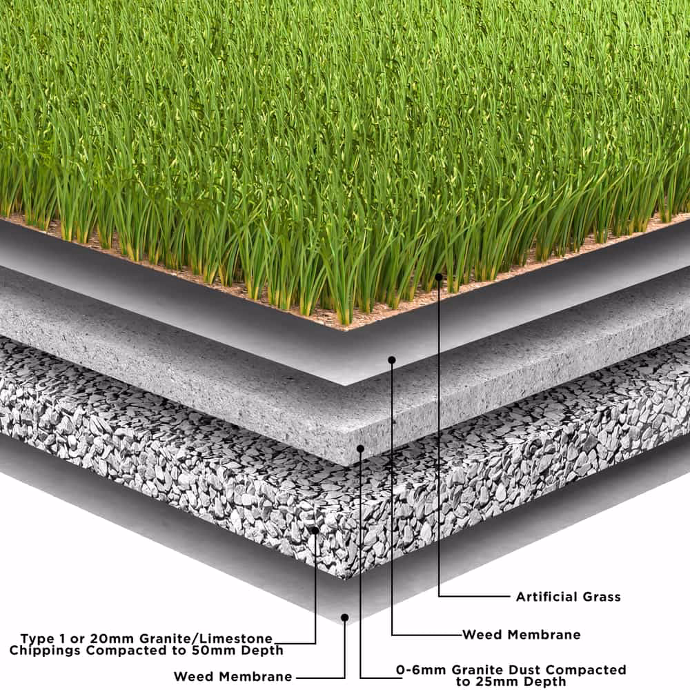 How to lay artificial grass?