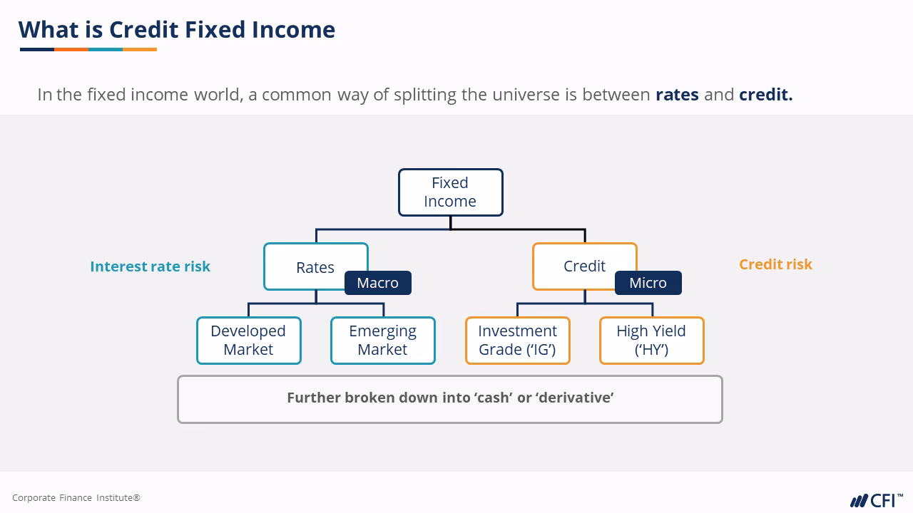 What is Wall Street Prep's fixed income markets certification?
