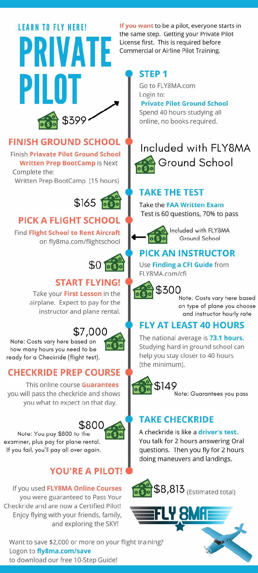 What is ground school & flight training?