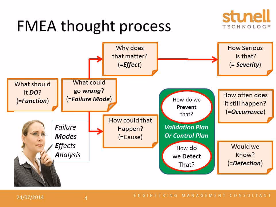 How many courses should I take to prepare for the FMEA exam?