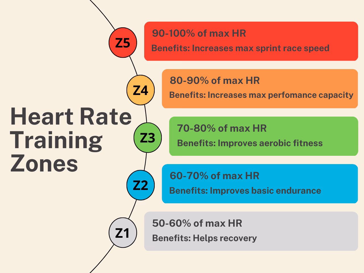 What is Focus on the Heart?