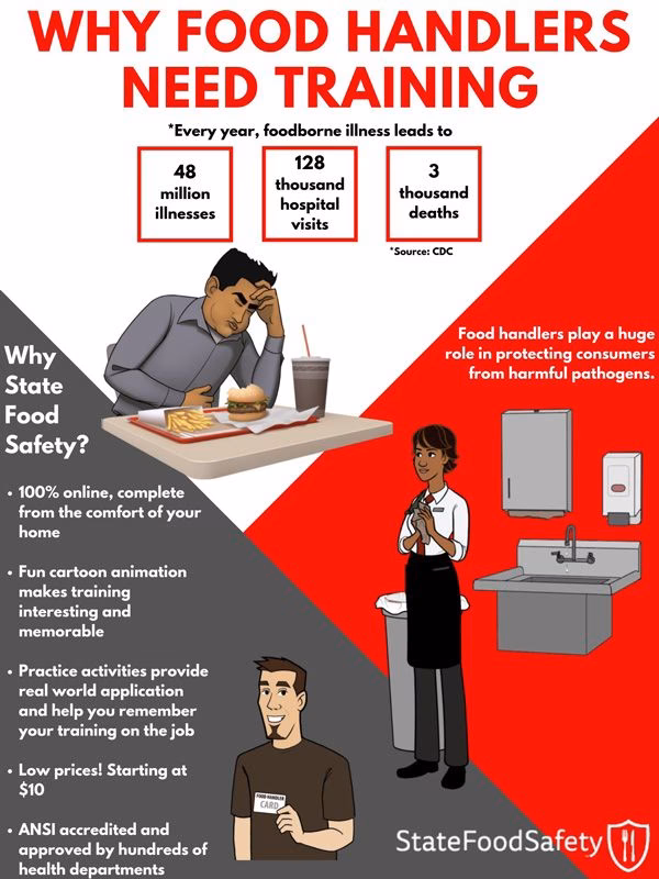 How do I become a food handler?