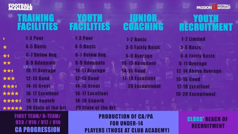 How can I help football manager wiki?