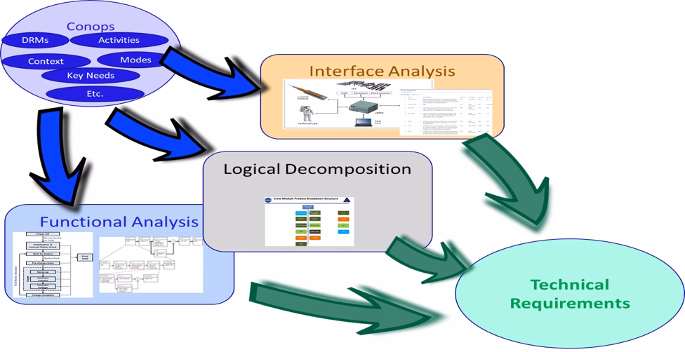 What is an example of a form-fit-function change?