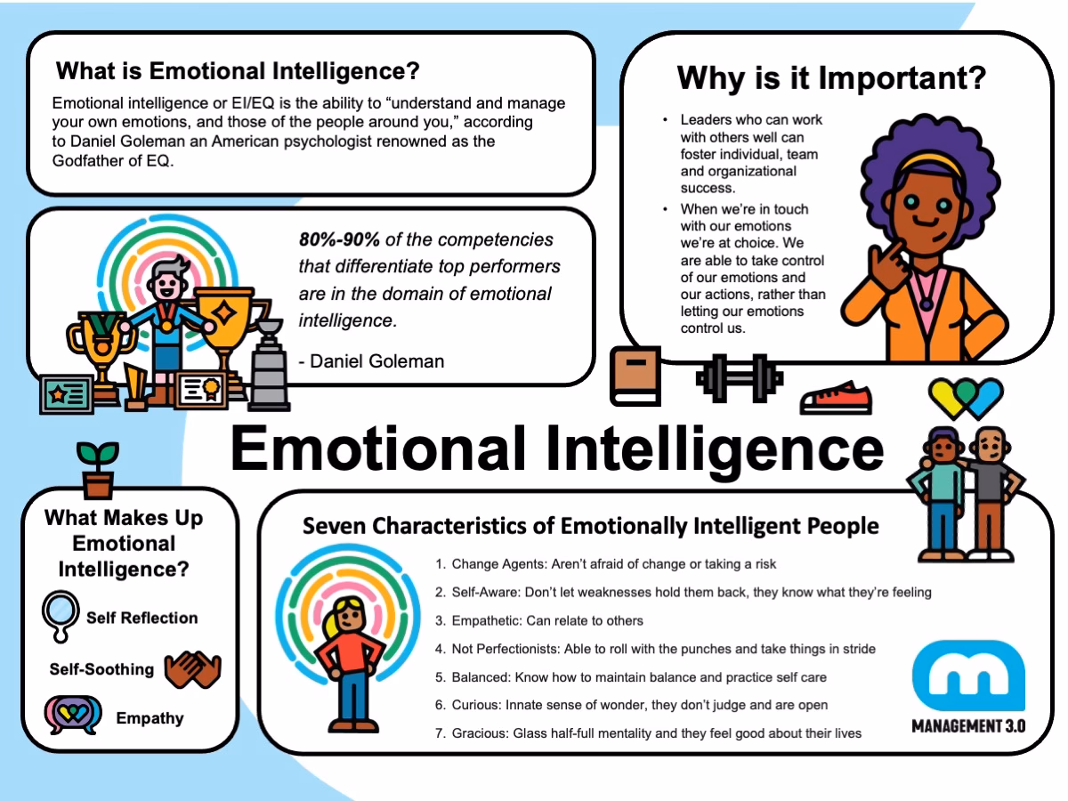 Where can I learn emotional intelligence online?