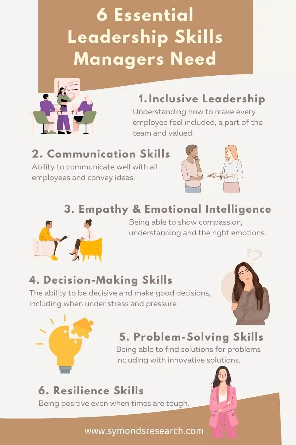 Why do leaders need leadership training materials?