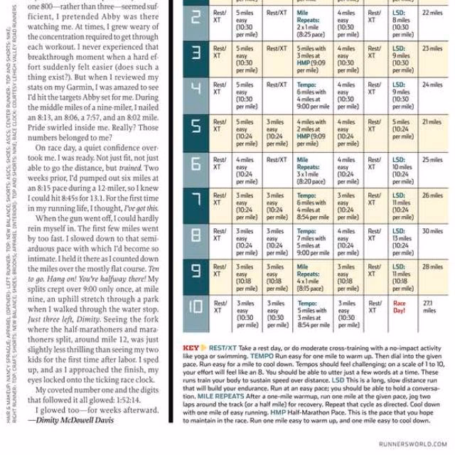 How long does it take to train a runner?