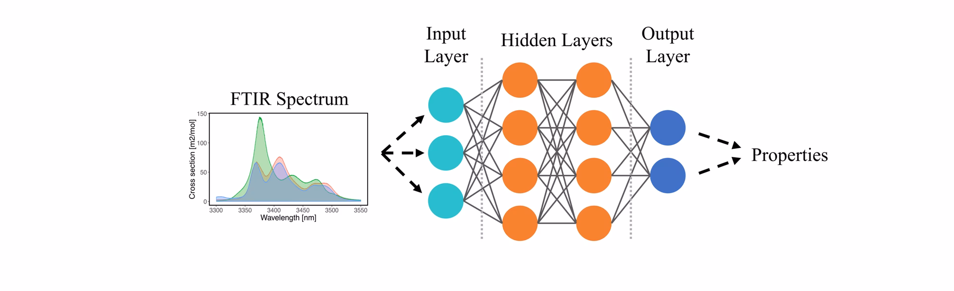 Is FTIR training suitable for all levels of knowledge?