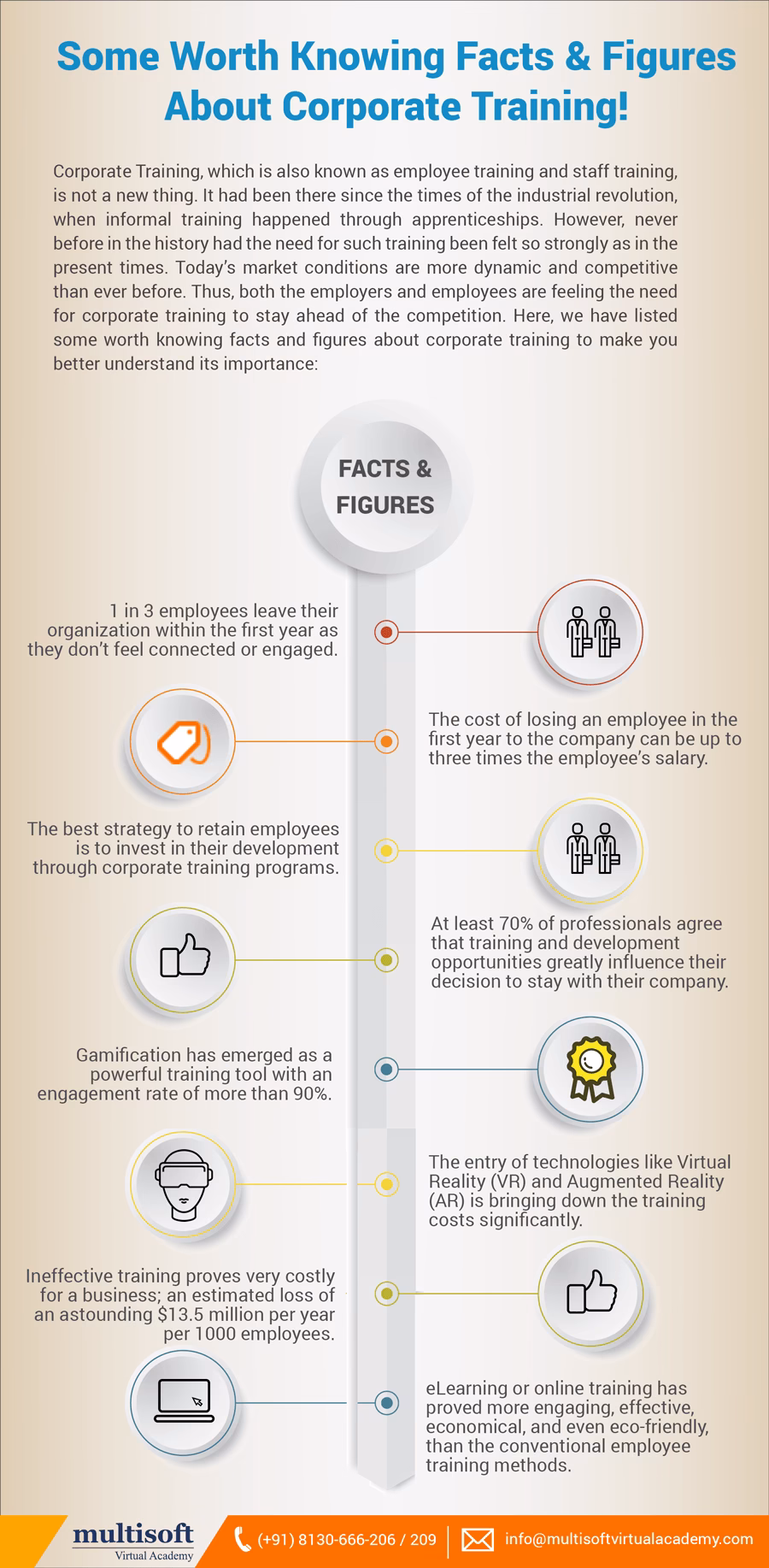 What are some fun facts for work?