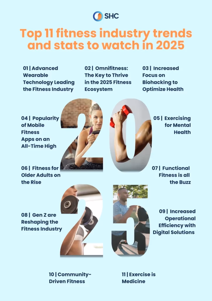 What is the future of fitness?