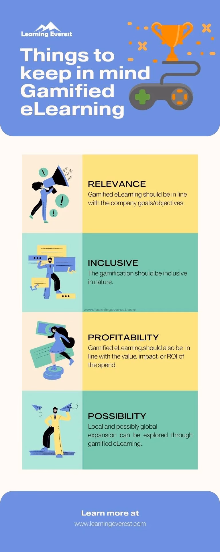 What brands use gamification in corporate training?