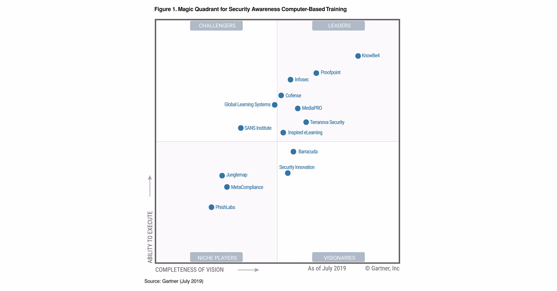 What can Gartner do for You?