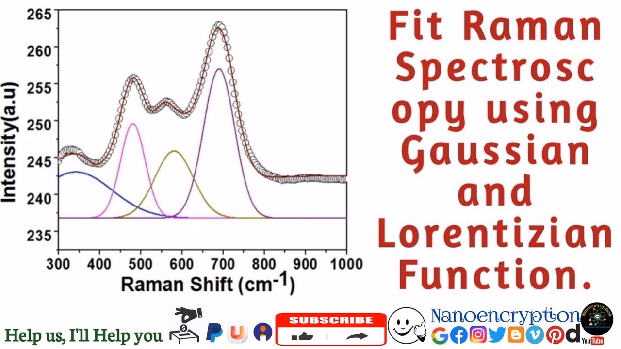 How to fit multiple peaks using Gaussian function?