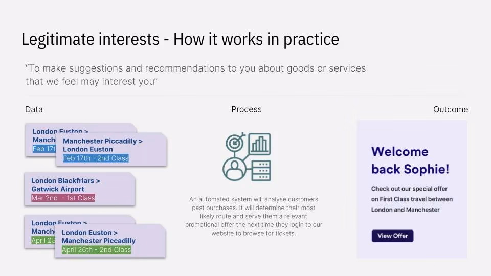 What is a foundation-level GDPR course?