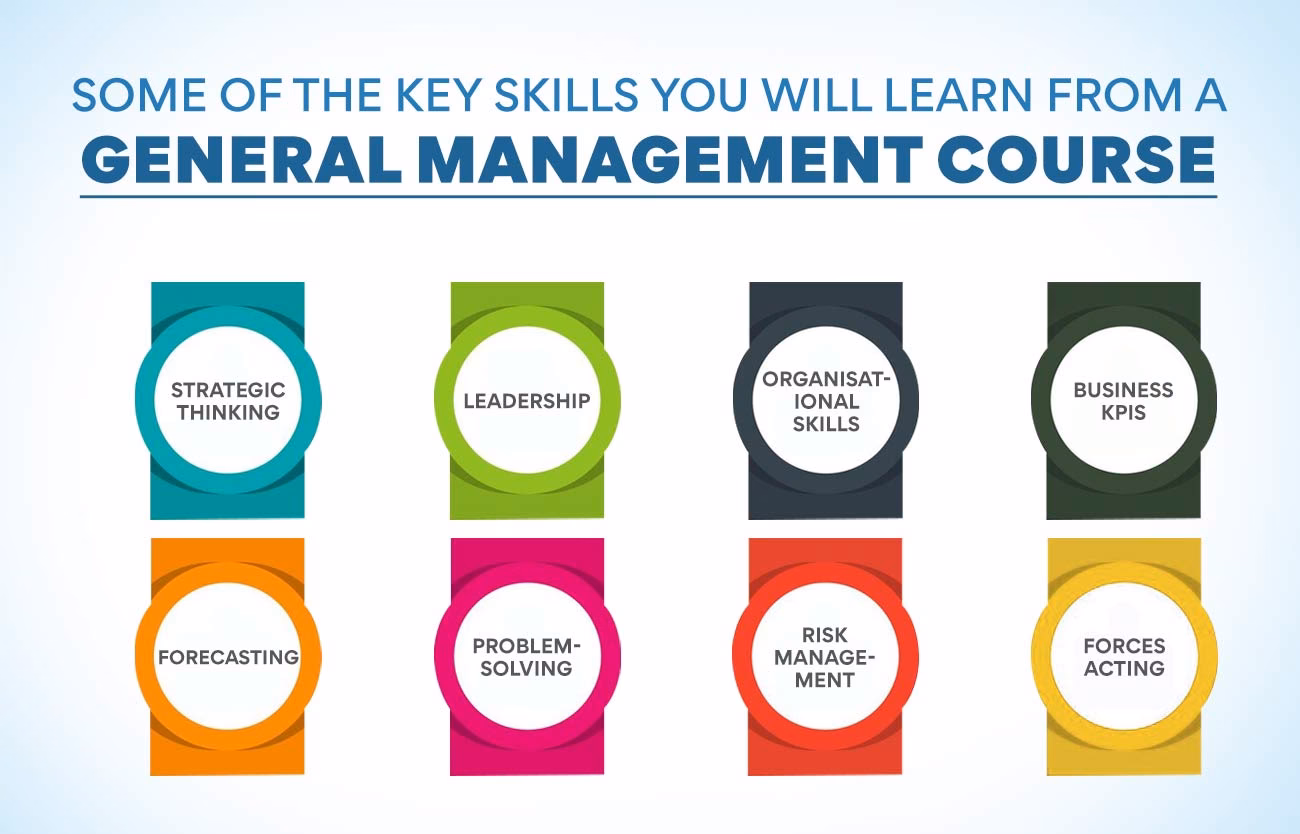 What is the General Management Program (GMP)?