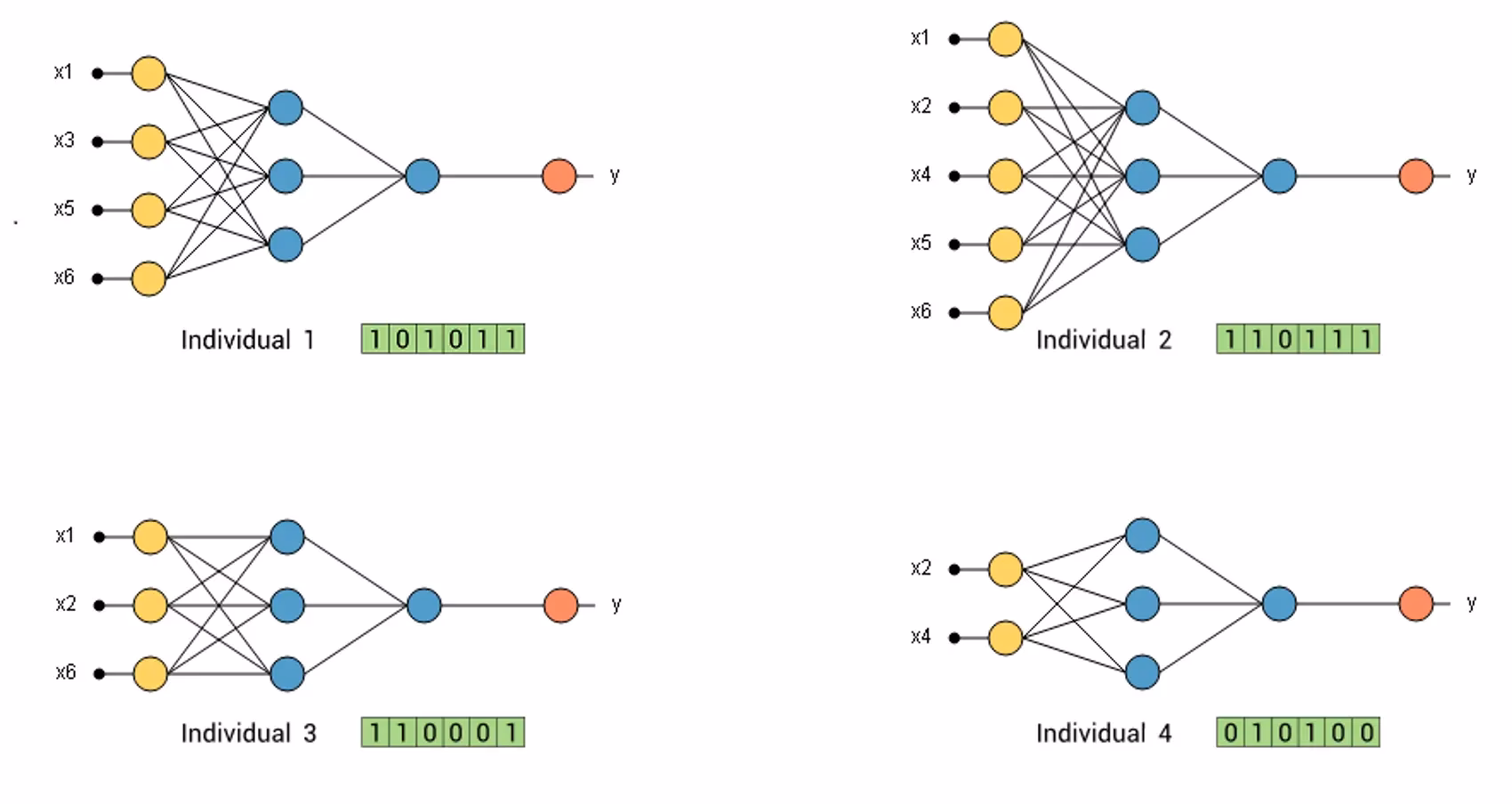 Can genetic algorithm and backpropagation be used to train neural networks?