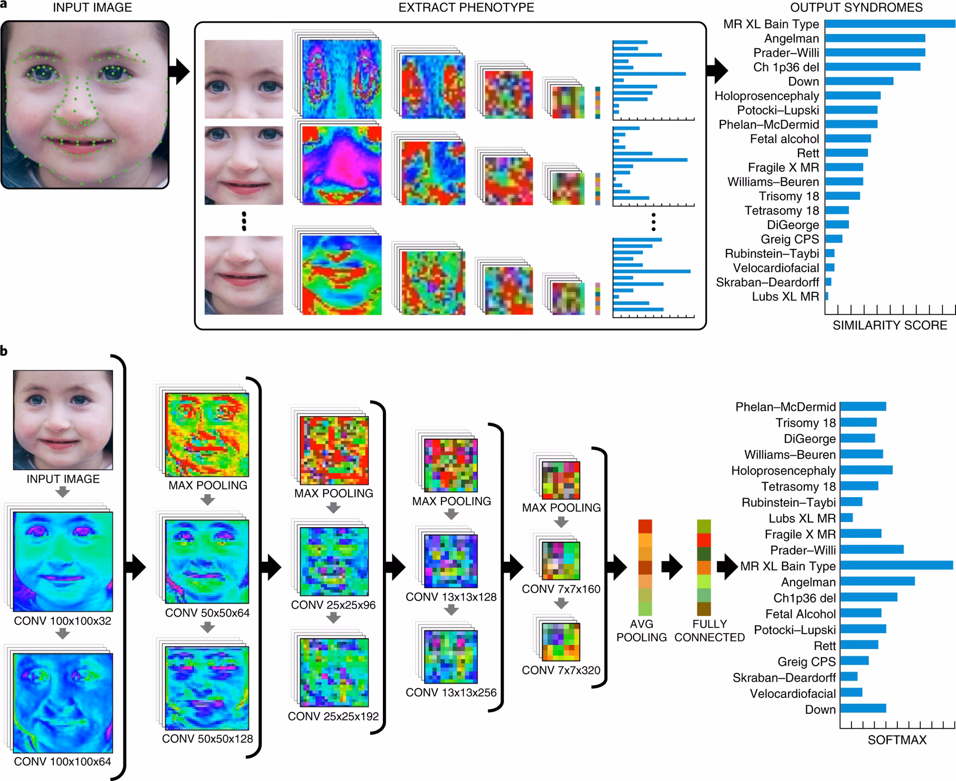 What trainings are available in public health bioinformatics?