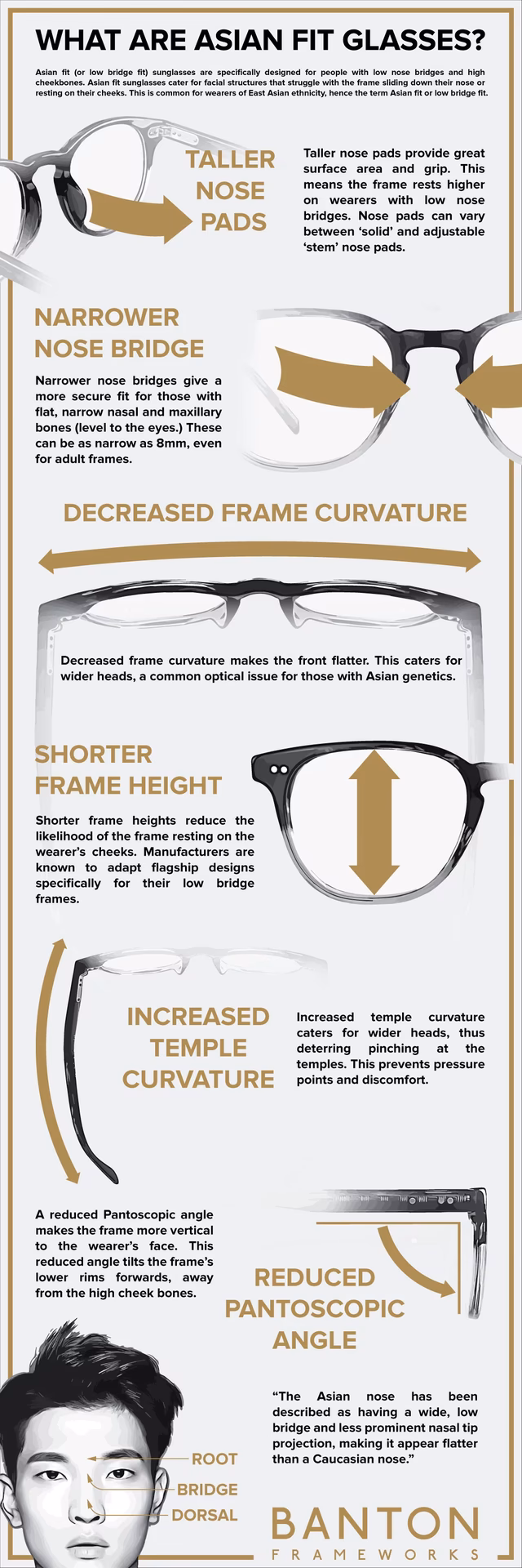 What is the difference between Asian fit and standard fit glasses?