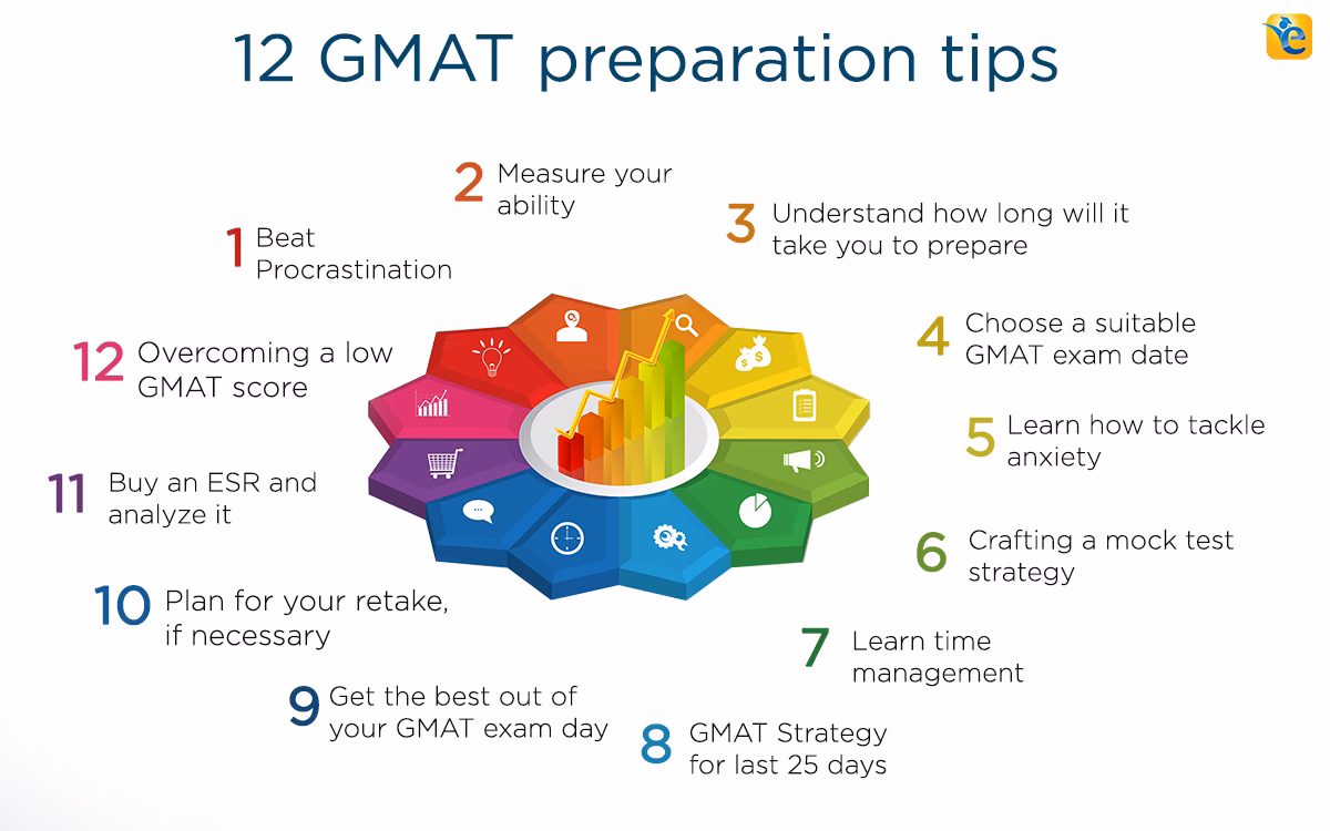 Does GMAT Ninja offer a free online GMAT prep course?
