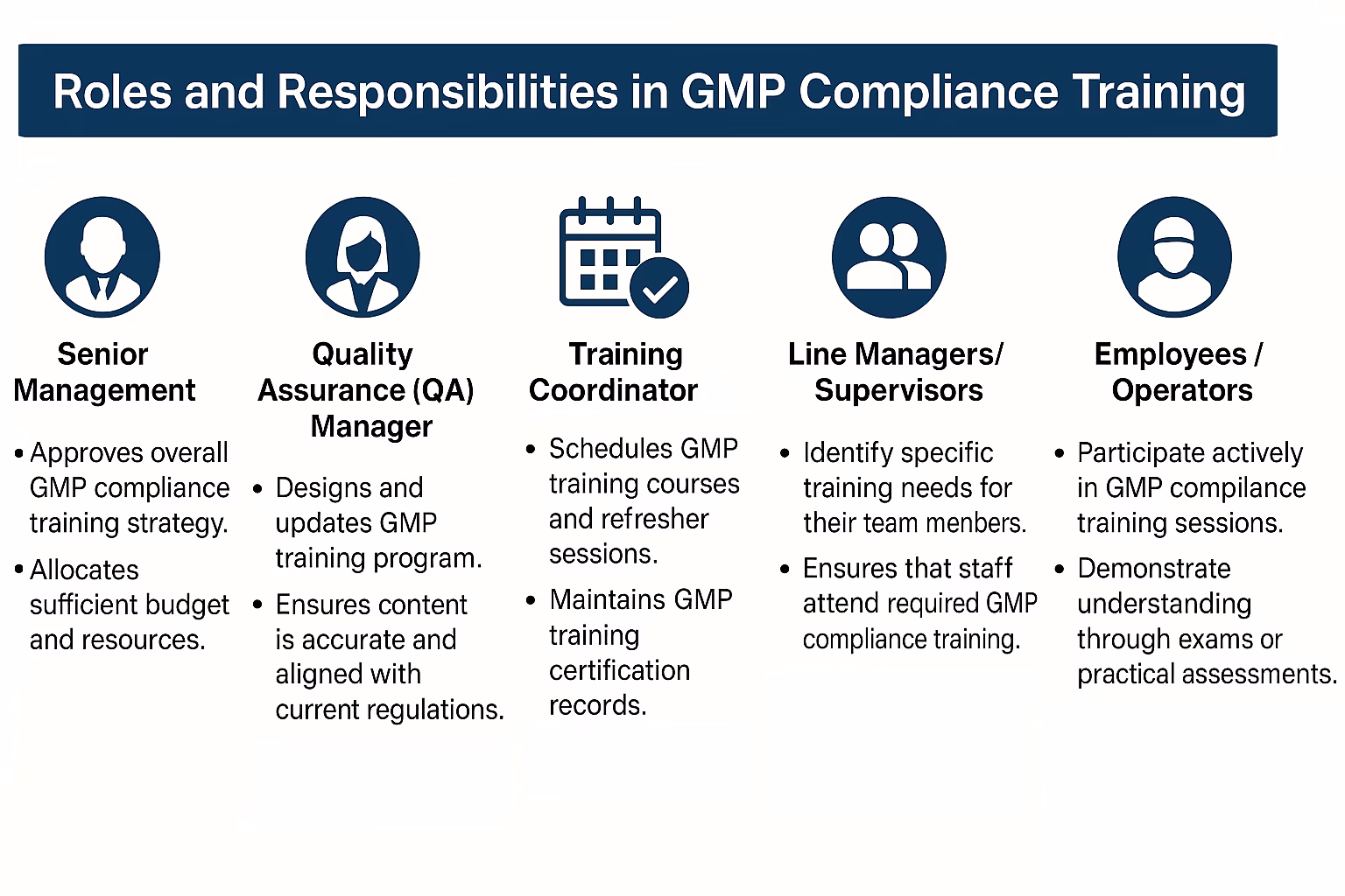 What is a pharmaceutical GMP auditor/Lead Auditor Course?