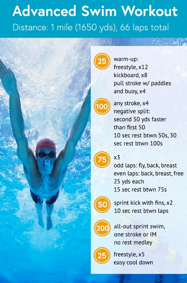 Should you try a swim set?