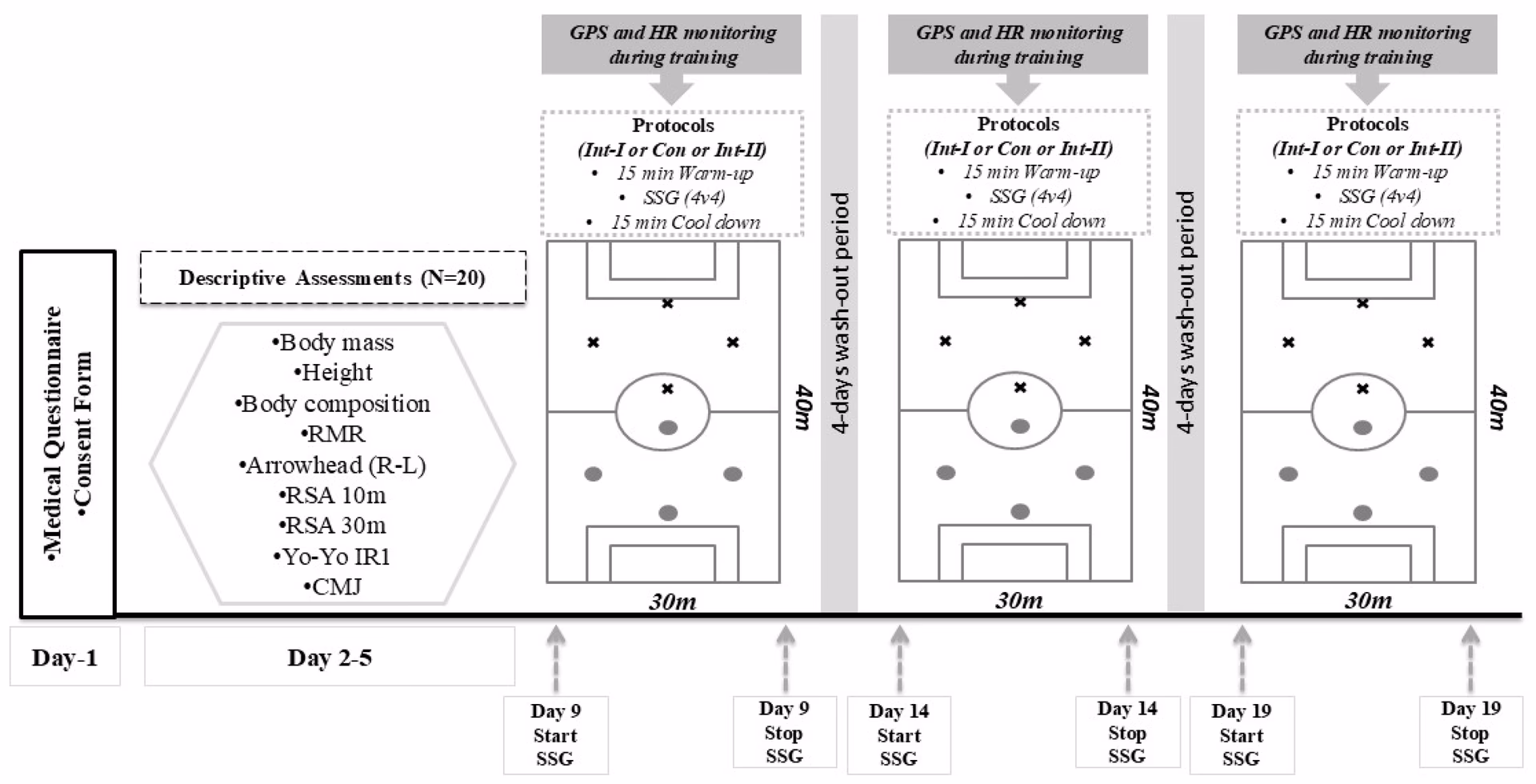 How big is the data used to train gpt-3?