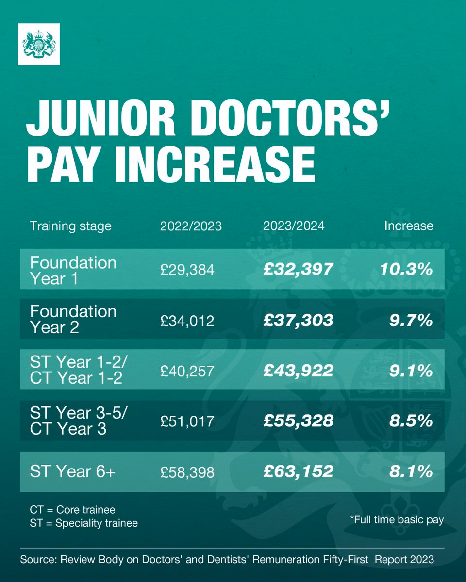What is the average GP salary in the UK?