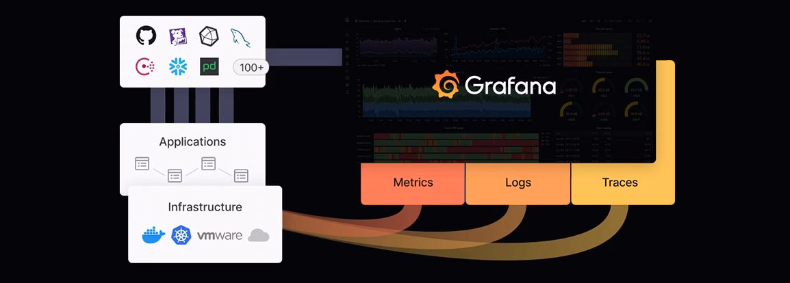 What is Grafana training?